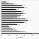 A breakdown of South Africa’s unemployment statistics.